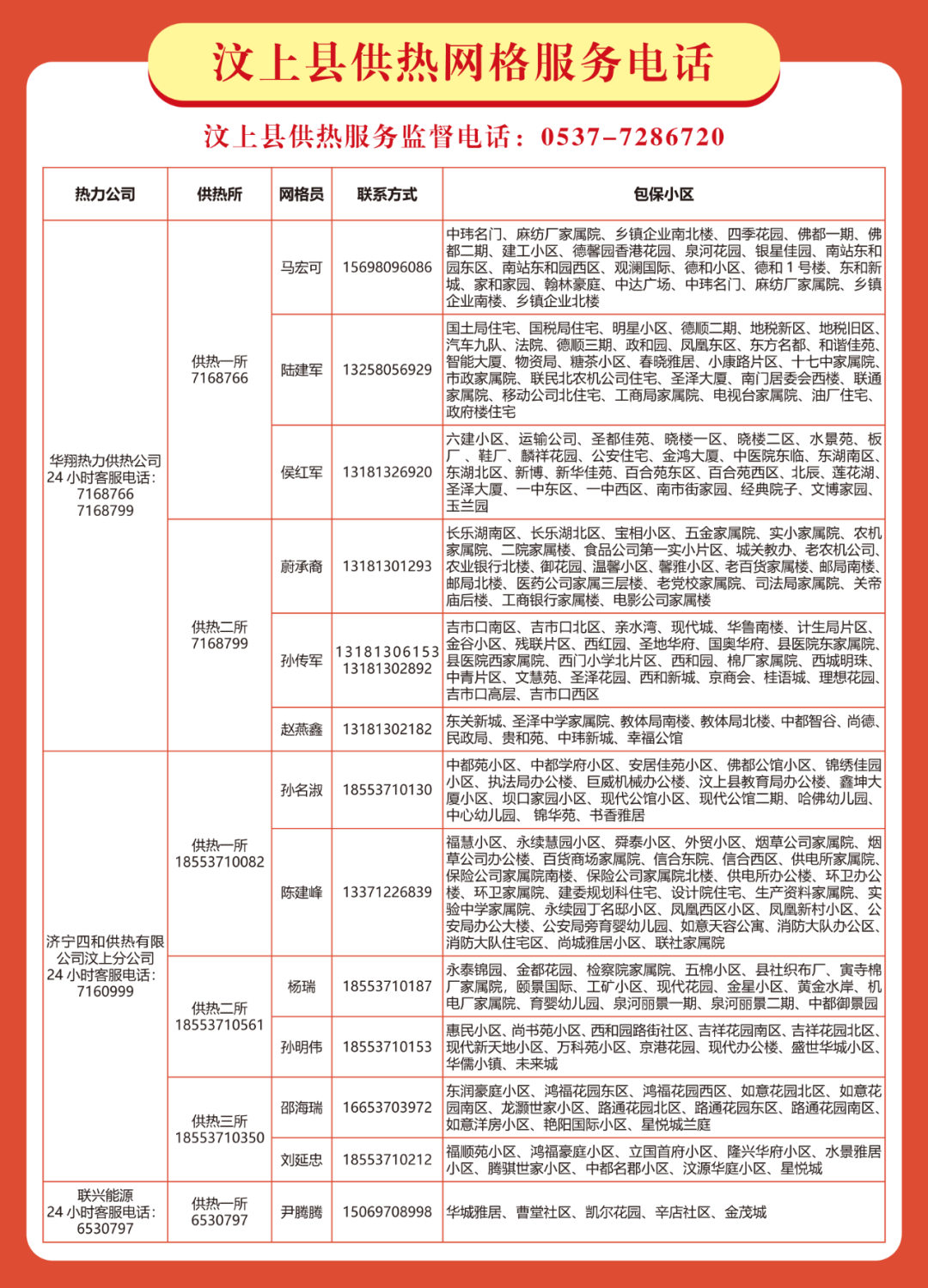 济宁小程序开发服务多少钱,济宁小程序开发哪家好 第3张 济宁小程序开发服务多少钱,济宁小程序开发哪家好 第3张