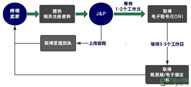荷兰虚拟主机购买流程图解析,有哪些步骤和注意事项? 第2张 荷兰虚拟主机购买流程图解析,有哪些步骤和注意事项? 第2张