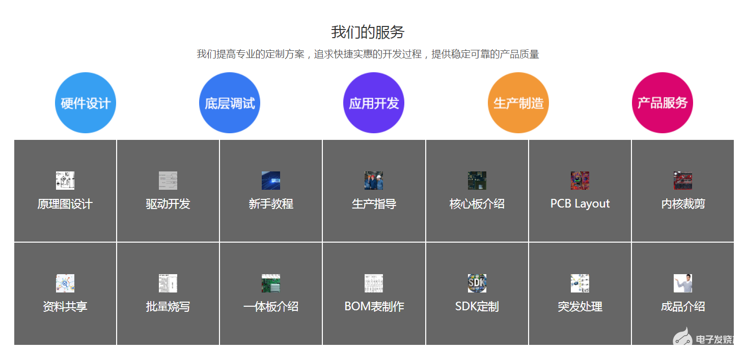 网站开发设计包含哪些内容?专业网站开发设计服务报价 第1张 网站开发设计包含哪些内容?专业网站开发设计服务报价 第1张