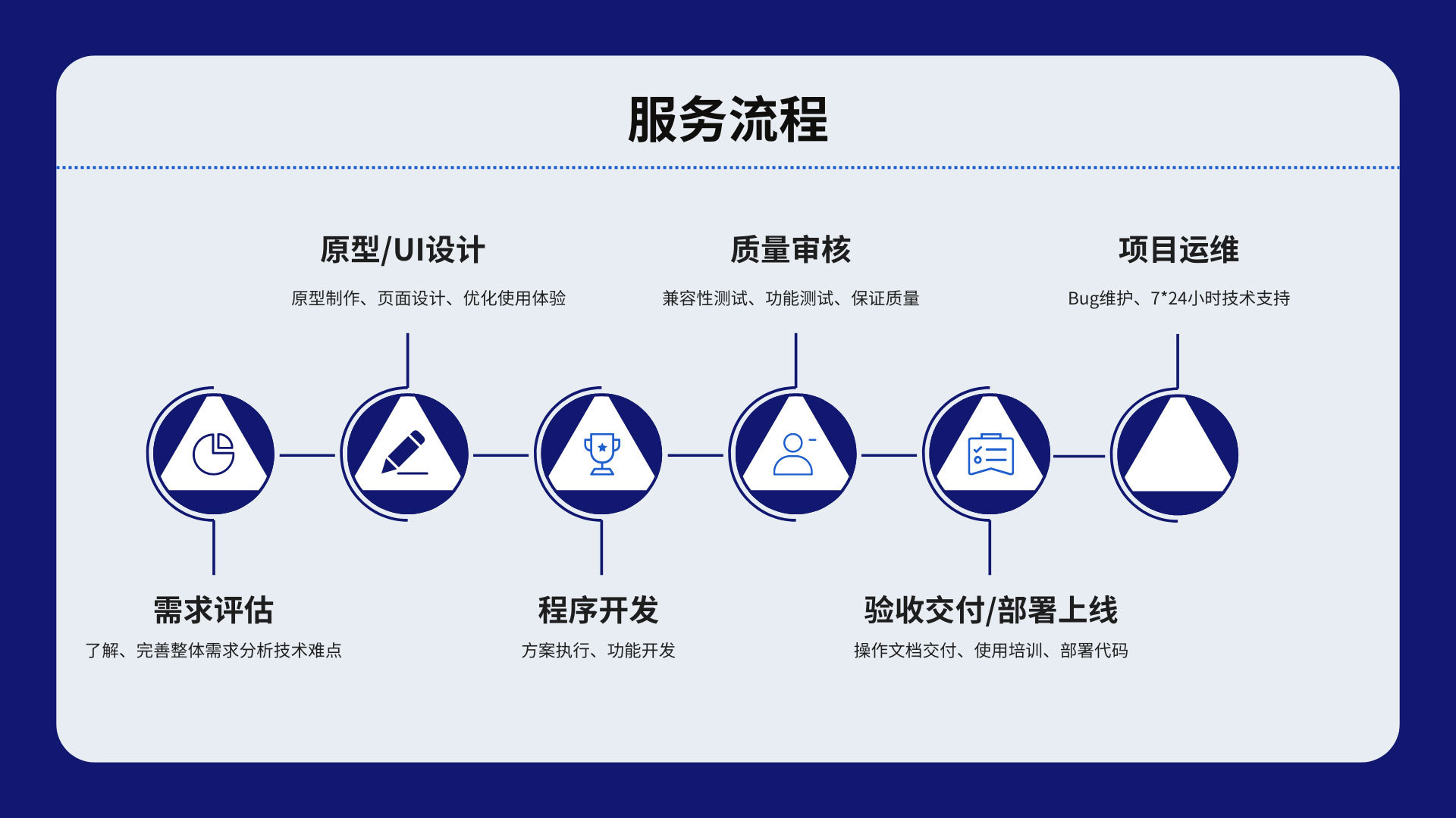 网站开发设计包含哪些内容?专业网站开发设计服务报价 第3张 网站开发设计包含哪些内容?专业网站开发设计服务报价 第3张