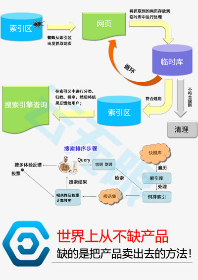 铜川app开发公司,铜川做app开发多少钱 第2张 铜川app开发公司,铜川做app开发多少钱 第2张