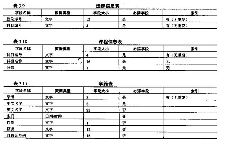 数据库字段注释的最佳实践与高效方法是什么? 第3张 数据库字段注释的最佳实践与高效方法是什么? 第3张