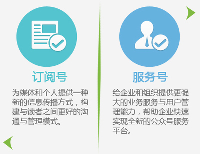 长沙微信服务号开发多少钱?长沙微信服务号开发费用多少? 第2张 长沙微信服务号开发多少钱?长沙微信服务号开发费用多少? 第2张