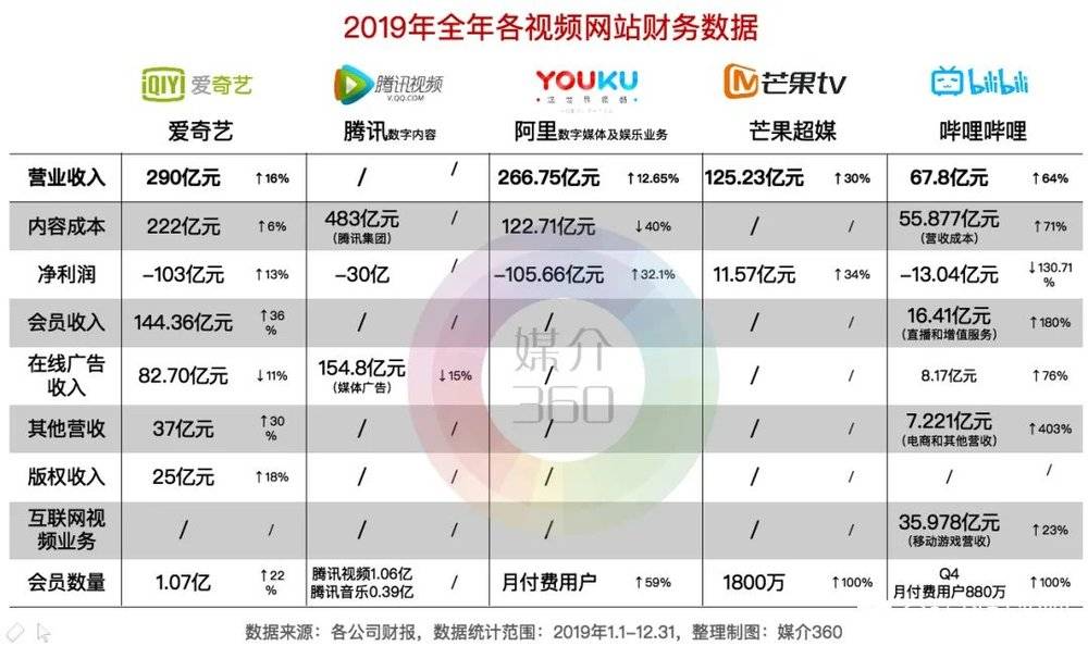 优酷为何在支付环节遭遇困境?背后原因深度解析! 第1张 优酷为何在支付环节遭遇困境?背后原因深度解析! 第1张
