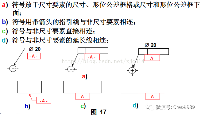 为何设计规范禁止在方框内进行标注或书写? 第3张 为何设计规范禁止在方框内进行标注或书写? 第3张