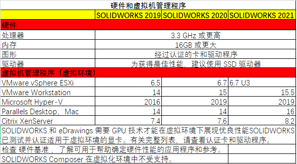 机械设计电脑需要什么配置?SolidWorks流畅运行显卡CPU推荐 第1张 机械设计电脑需要什么配置?SolidWorks流畅运行显卡CPU推荐 第1张