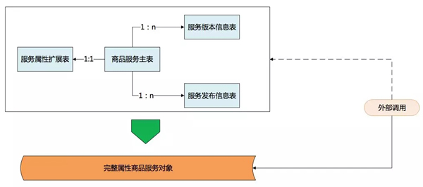 服务器巡检归纳,如何优化流程提升效率,有哪些关键点需要注意? 第2张 服务器巡检归纳,如何优化流程提升效率,有哪些关键点需要注意? 第2张