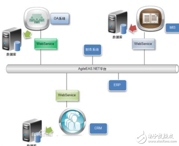 web打印服务器功能如何?能否满足企业高效打印需求? 第3张 web打印服务器功能如何?能否满足企业高效打印需求? 第3张
