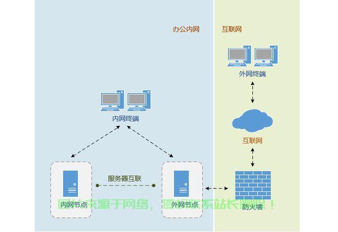 服务器设置网关如何实现网络隔离?原理与配置步骤详解 第1张 服务器设置网关如何实现网络隔离?原理与配置步骤详解 第1张