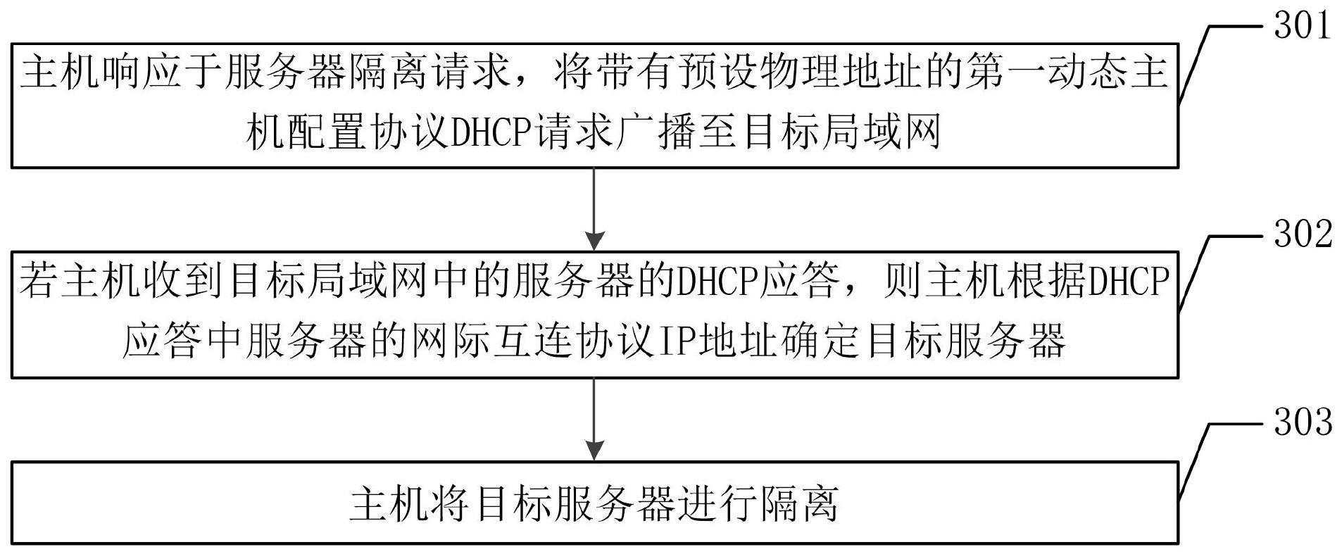 服务器设置网关如何实现网络隔离?原理与配置步骤详解 第2张 服务器设置网关如何实现网络隔离?原理与配置步骤详解 第2张