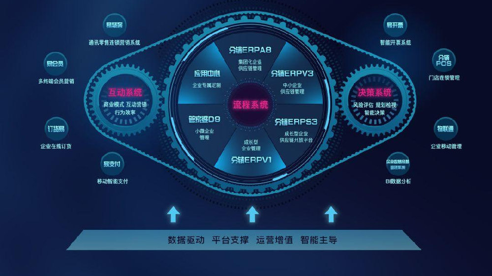 管理系统开发方案怎么做,管理系统开发 第2张 管理系统开发方案怎么做,管理系统开发 第2张