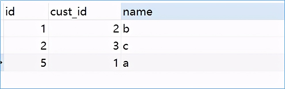 如何高效更新SQL数据库中的数据记录及字段? 第2张 如何高效更新SQL数据库中的数据记录及字段? 第2张