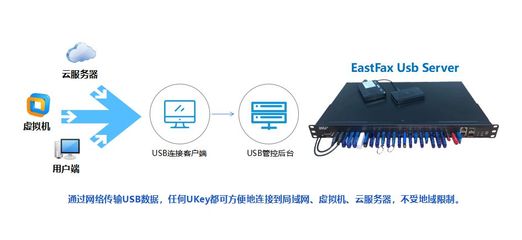 加密狗在云服务器上怎么用?兼容性和激活问题怎么办? 第3张 加密狗在云服务器上怎么用?兼容性和激活问题怎么办? 第3张