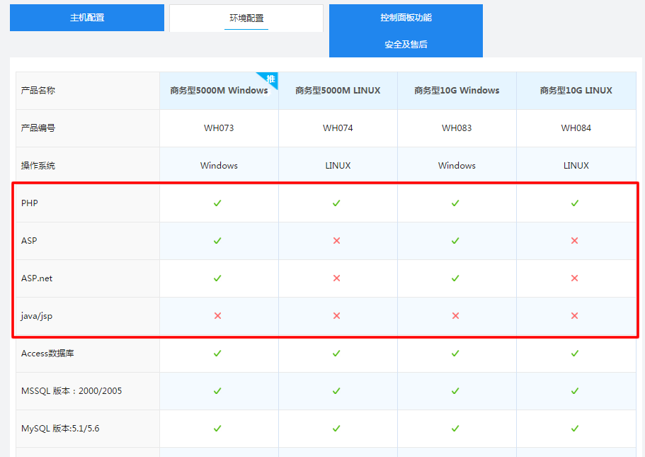 虚拟主机真的适合运行网页游戏吗?性能与兼容性有何要求? 第1张 虚拟主机真的适合运行网页游戏吗?性能与兼容性有何要求? 第1张
