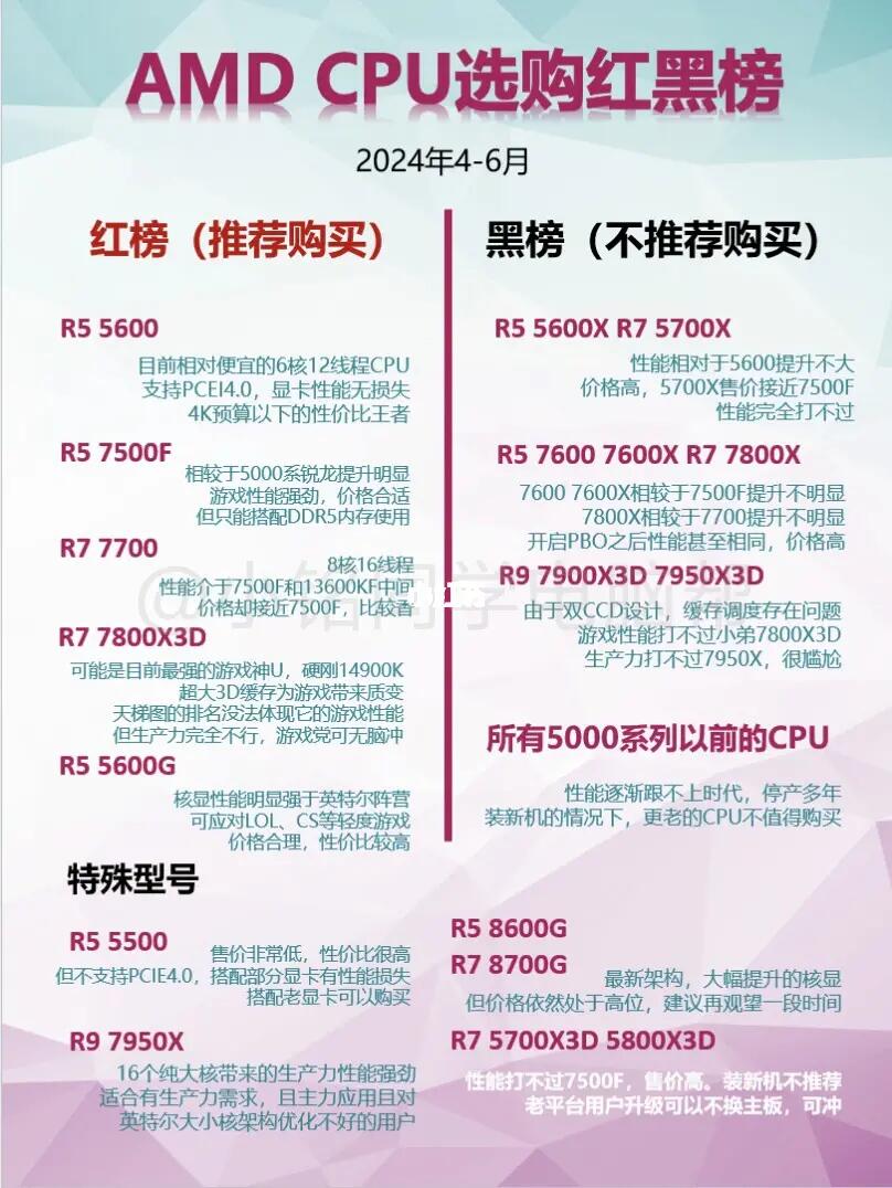 锐龙配置怎么选?锐龙处理器性价比怎么样 第2张 锐龙配置怎么选?锐龙处理器性价比怎么样 第2张