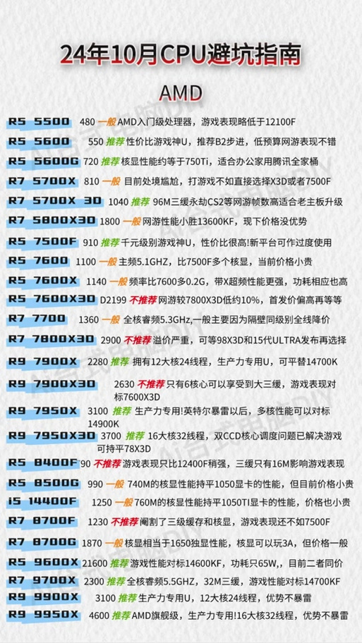 锐龙配置怎么选?锐龙处理器性价比怎么样 第1张 锐龙配置怎么选?锐龙处理器性价比怎么样 第1张