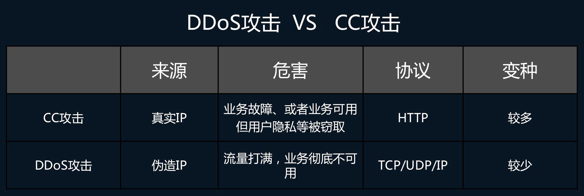 长沙高防服务器,性价比如何?安全性能达标吗?值得选择吗? 第2张 长沙高防服务器,性价比如何?安全性能达标吗?值得选择吗? 第2张