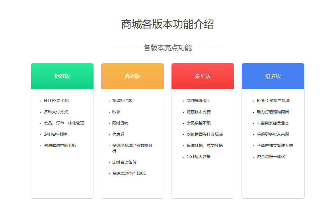 电商聊天软件开发多少钱?电商聊天系统定制开发价格及功能清单 第3张 电商聊天软件开发多少钱?电商聊天系统定制开发价格及功能清单 第3张