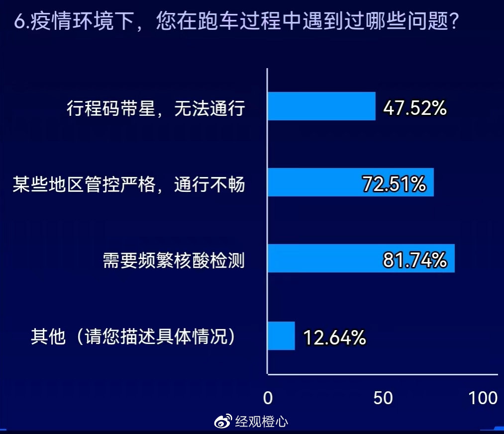 疫情管控下,为何部分地区缺少通信行程码?其背后的原因是什么? 第1张 疫情管控下,为何部分地区缺少通信行程码?其背后的原因是什么? 第1张
