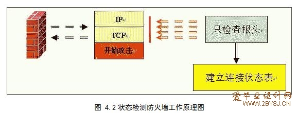 防火墙日志分析系统的设计与实现 第3张 防火墙日志分析系统的设计与实现 第3张