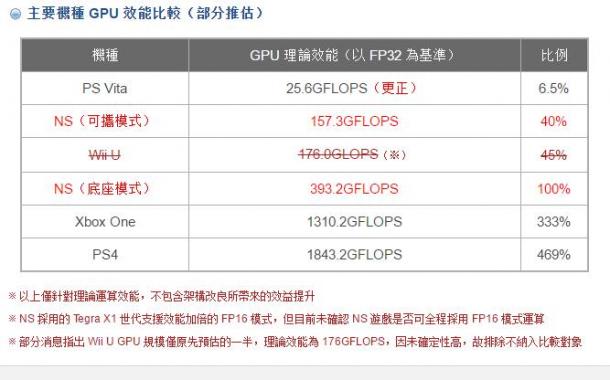 wii配置多少内存够用,wii配置要求 第3张 wii配置多少内存够用,wii配置要求 第3张