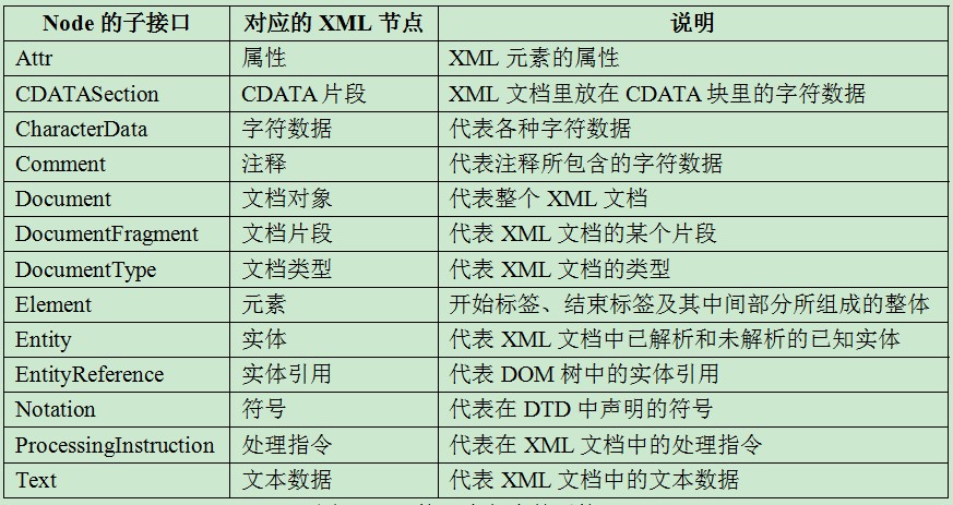 服务器解析XML文件内容时如何高效处理大数据量? 第1张 服务器解析XML文件内容时如何高效处理大数据量? 第1张