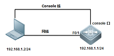 三层交换机如何配置IP地址,三层交换机配置IP方法 第2张 三层交换机如何配置IP地址,三层交换机配置IP方法 第2张