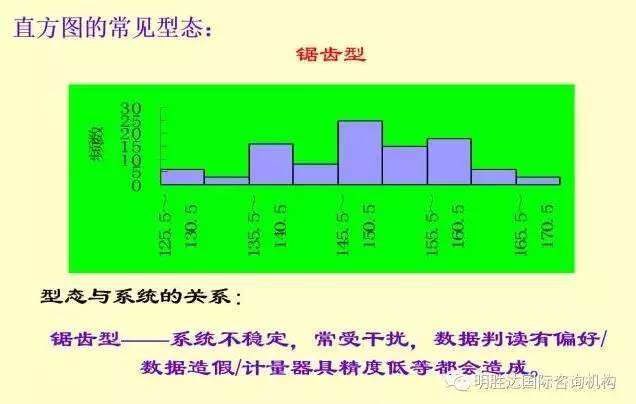 WPS为何缺失直方图功能?背后原因及解决方案探秘! 第1张 WPS为何缺失直方图功能?背后原因及解决方案探秘! 第1张