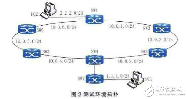 三层交换机如何配置IP地址,三层交换机配置IP方法 第3张 三层交换机如何配置IP地址,三层交换机配置IP方法 第3张
