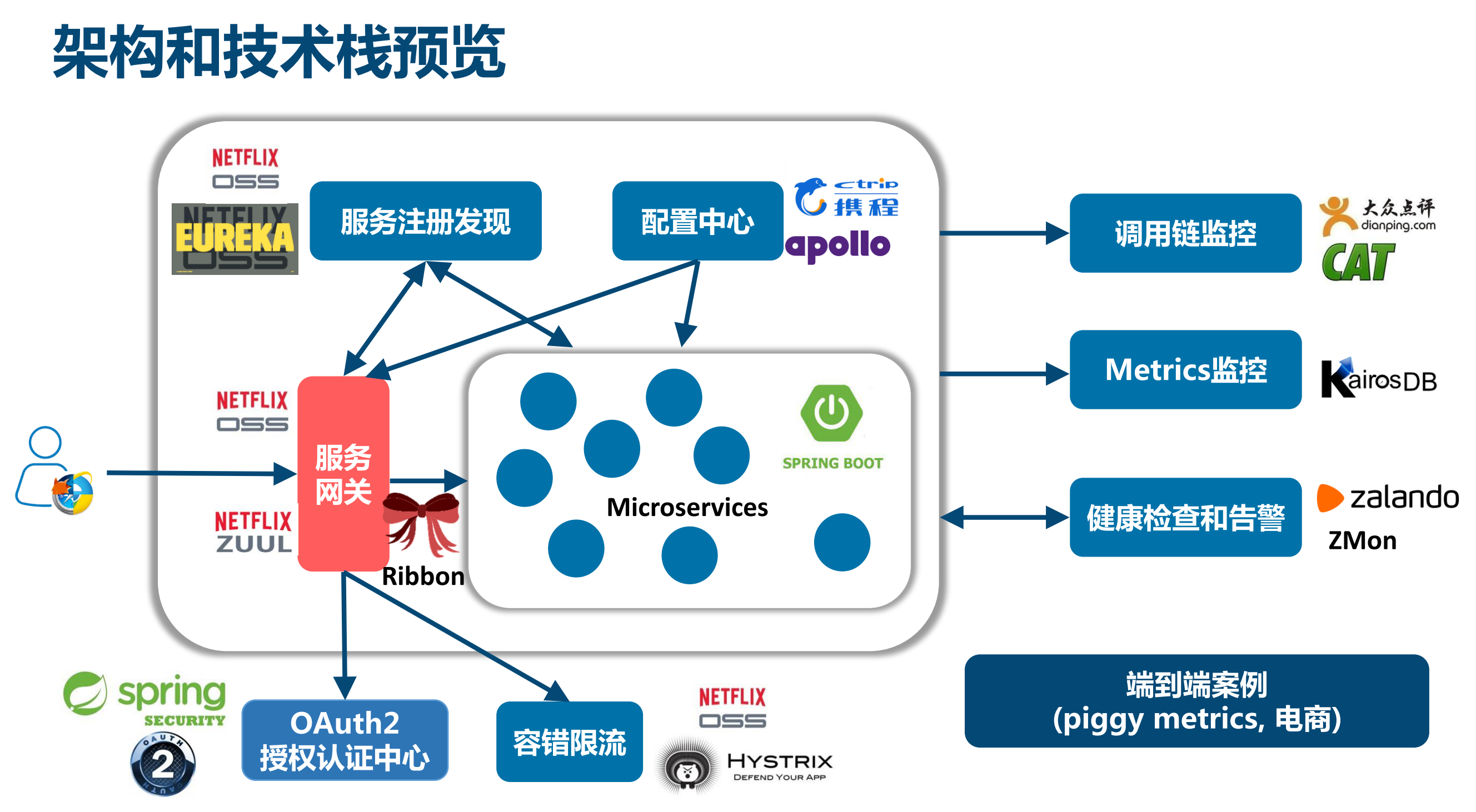 主流网站开发采用什么技术?主流网站开发常用技术栈有哪些 第2张 主流网站开发采用什么技术?主流网站开发常用技术栈有哪些 第2张