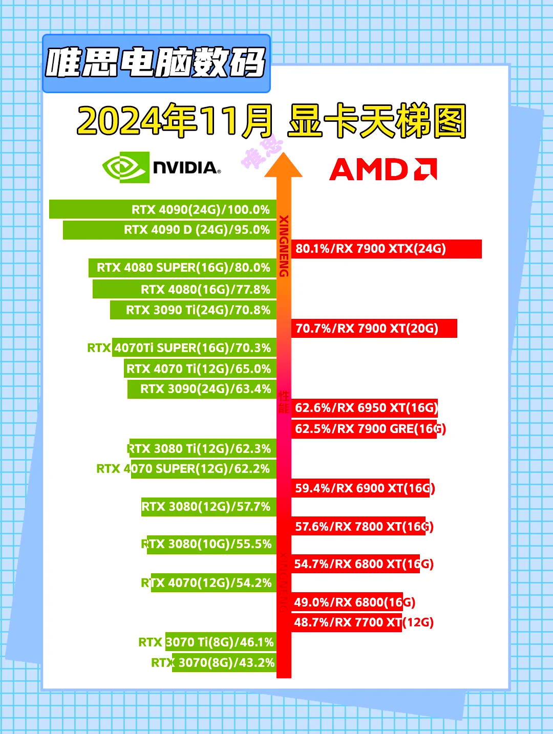 显卡配置怎么搭配,2024年显卡天梯图哪个值得买? 第3张 显卡配置怎么搭配,2024年显卡天梯图哪个值得买? 第3张