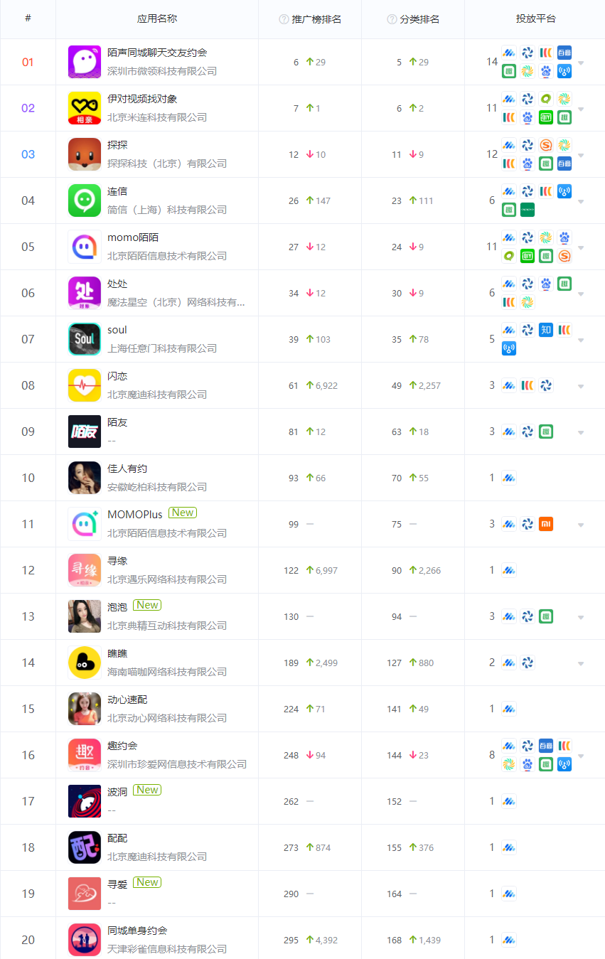 产品app开发公司哪家好?产品app开发公司排名推荐 第2张 产品app开发公司哪家好?产品app开发公司排名推荐 第2张