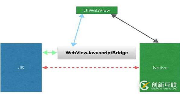 webview配置怎么设置,webview详细配置教程 第2张 webview配置怎么设置,webview详细配置教程 第2张