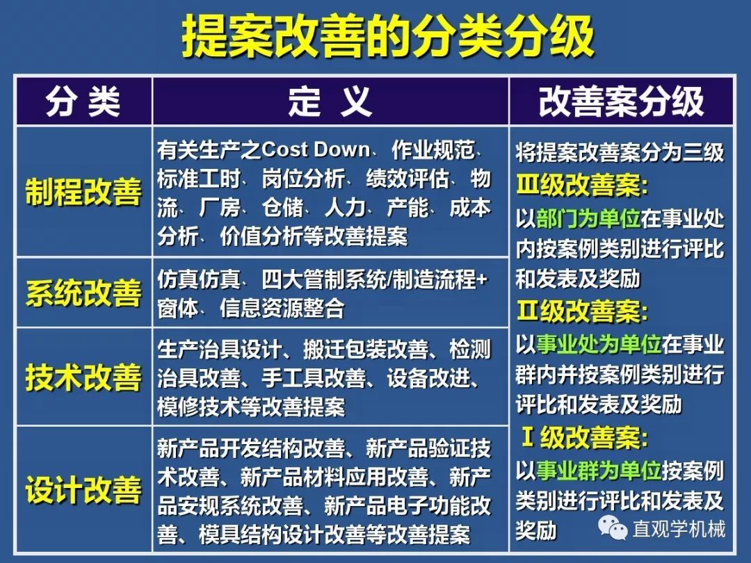 PPT总是0分?探究背后原因与改进策略揭秘! 第2张 PPT总是0分?探究背后原因与改进策略揭秘! 第2张
