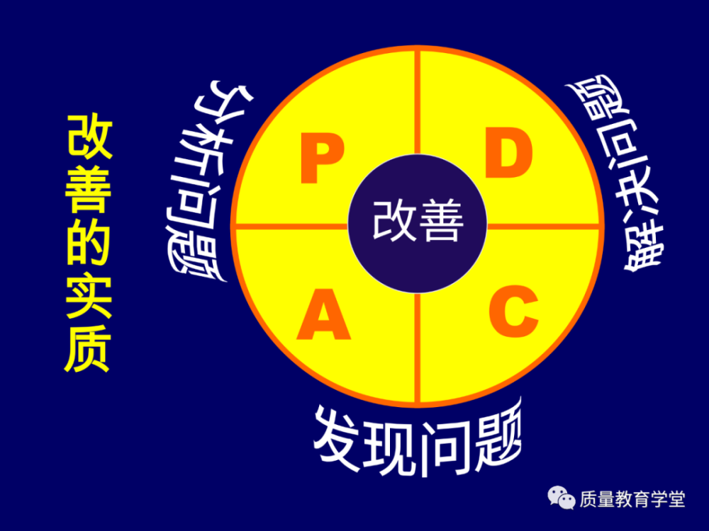 PPT总是0分?探究背后原因与改进策略揭秘! 第3张 PPT总是0分?探究背后原因与改进策略揭秘! 第3张