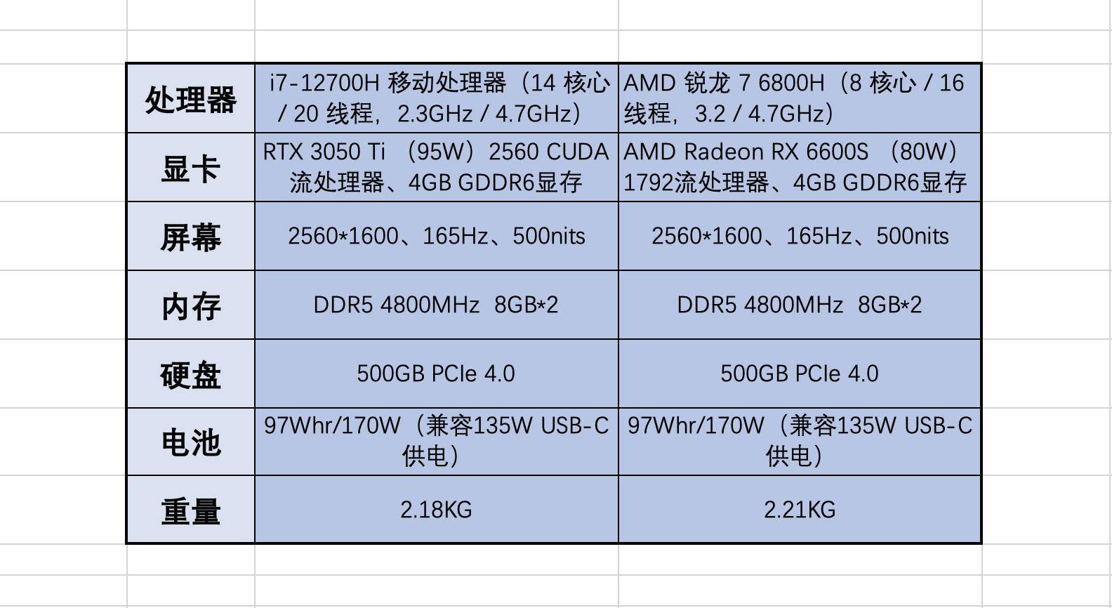 游戏配置的笔记本电脑怎么选,笔记本电脑配置推荐 第2张 游戏配置的笔记本电脑怎么选,笔记本电脑配置推荐 第2张