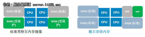 r920服务器适合什么场景?性能参数怎么样? 第2张 r920服务器适合什么场景?性能参数怎么样? 第2张