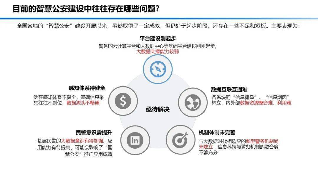 公安网站优化开发怎么做?公安网站优化开发技巧 第1张 公安网站优化开发怎么做?公安网站优化开发技巧 第1张