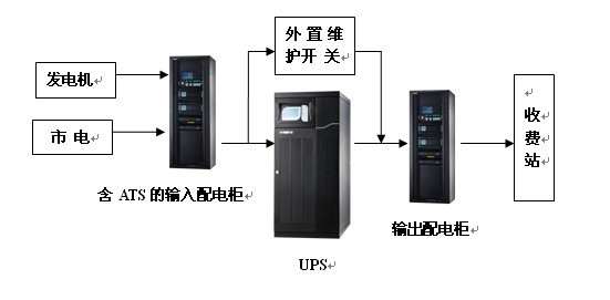 ups电源配置怎么选,ups电源配置 第1张 ups电源配置怎么选,ups电源配置 第1张