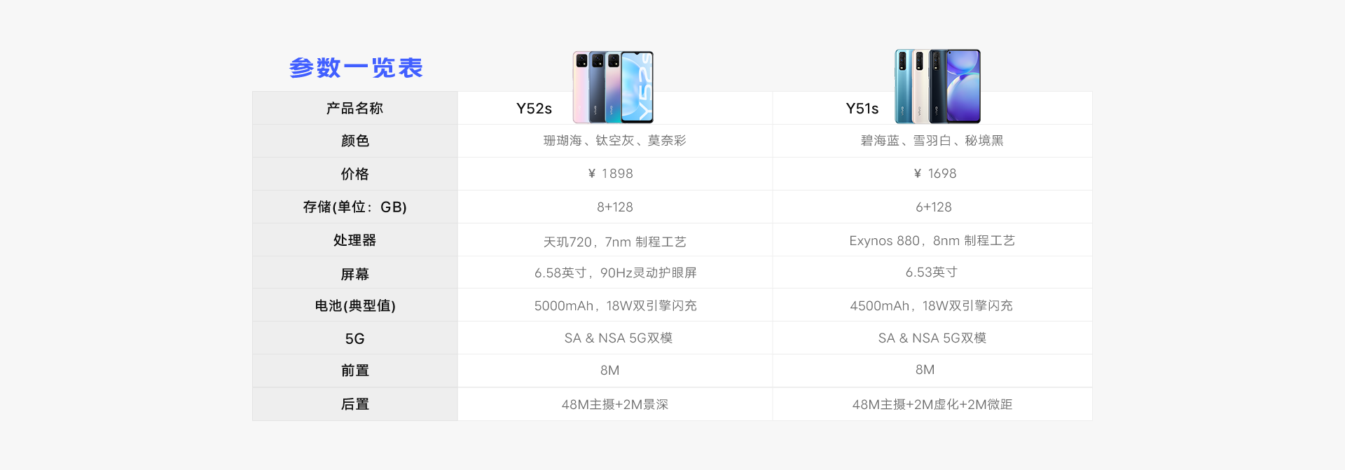 智能手机的配置怎么选?手机配置参数详解 第3张 智能手机的配置怎么选?手机配置参数详解 第3张