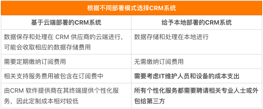 如何高效制作并优化虚拟主机信息表,确保内容详实易懂? 第1张 如何高效制作并优化虚拟主机信息表,确保内容详实易懂? 第1张