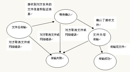 为何某些文件在发送过程中屡屡受阻,无法成功传输?探究文件发送失败的秘密! 第2张 为何某些文件在发送过程中屡屡受阻,无法成功传输?探究文件发送失败的秘密! 第2张