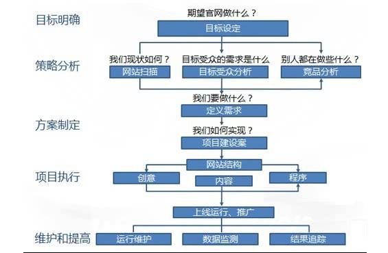 企业网站的开发计划怎么做?企业网站开发流程及费用详解 第3张 企业网站的开发计划怎么做?企业网站开发流程及费用详解 第3张