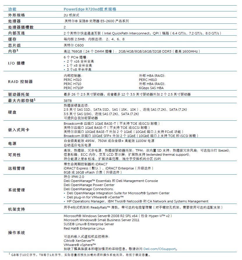 戴尔服务器支持,有哪些具体型号享受优质服务?价格如何? 第3张 戴尔服务器支持,有哪些具体型号享受优质服务?价格如何? 第3张