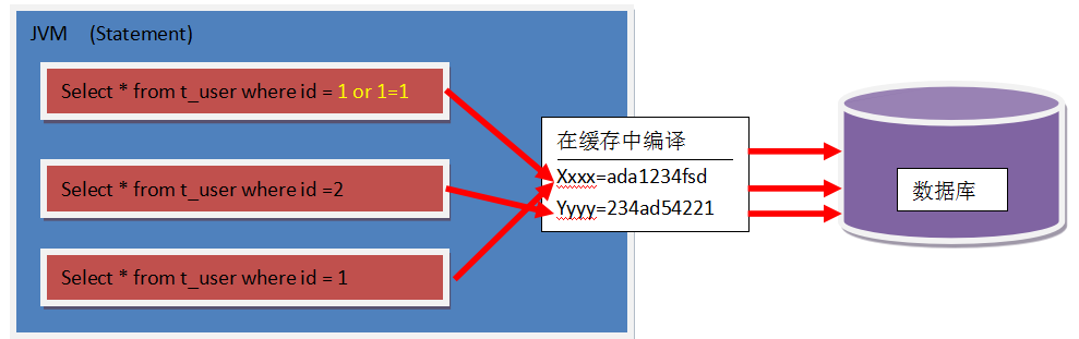 SQL载入中的X代表什么?它为何如此关键? 第1张 SQL载入中的X代表什么?它为何如此关键? 第1张