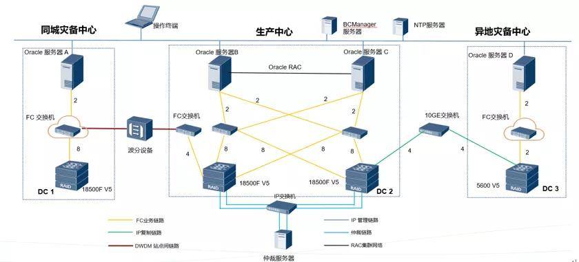 服务器冗余技术如何保障业务连续性? 第1张 服务器冗余技术如何保障业务连续性? 第1张