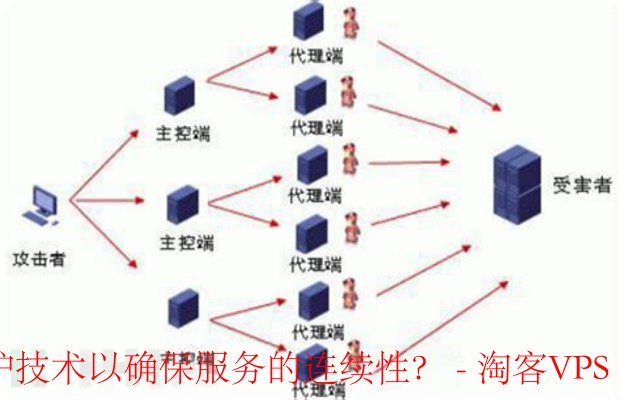 服务器冗余技术如何保障业务连续性? 第3张 服务器冗余技术如何保障业务连续性? 第3张