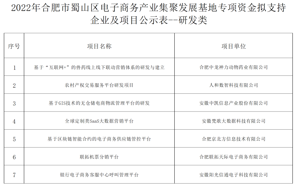 合肥蜀山网站开发多少钱,合肥蜀山网站开发公司 第2张 合肥蜀山网站开发多少钱,合肥蜀山网站开发公司 第2张