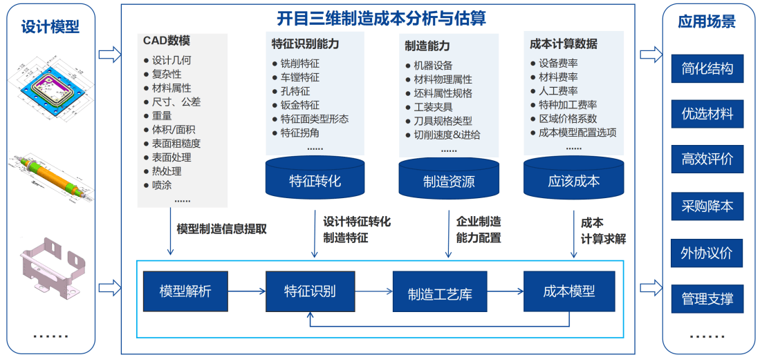 武汉app开发成本多少，app开发费用