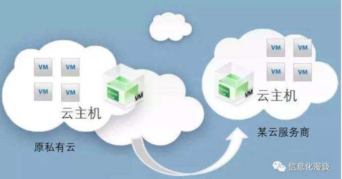 数据库如何成功迁移至虚拟主机?步骤详解与注意事项盘点! 第1张 数据库如何成功迁移至虚拟主机?步骤详解与注意事项盘点! 第1张